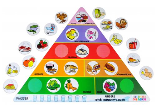 Our Pyramid of Healthy Food English